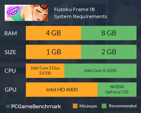 Fuzoku Frame [18+] 風俗 System Requirements PC Graph - Can I Run Fuzoku Frame [18+] 風俗