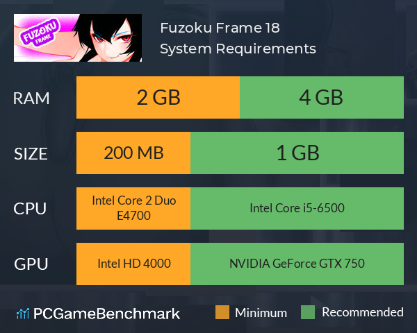 Fuzoku Frame [18+] System Requirements PC Graph - Can I Run Fuzoku Frame [18+]