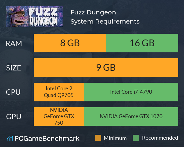 Fuzz Dungeon System Requirements PC Graph - Can I Run Fuzz Dungeon Fuzz Dungeon System Requirements PC Graph - Can I Run Fuzz Dungeon