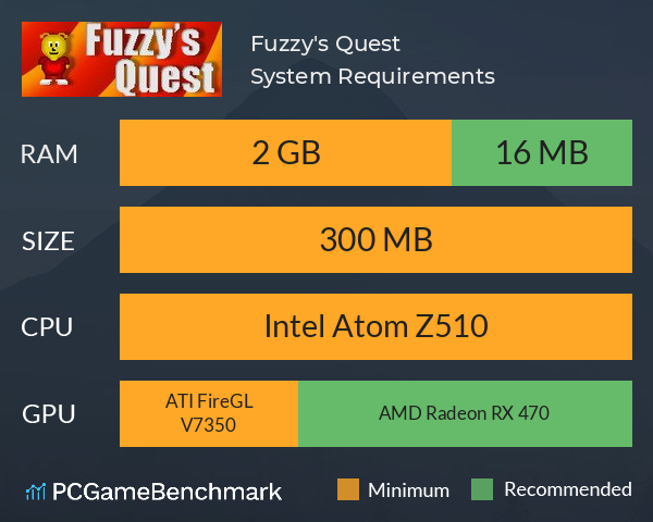 Fuzzy's Quest System Requirements PC Graph - Can I Run Fuzzy's Quest Fuzzy's Quest System Requirements PC Graph - Can I Run Fuzzy's Quest