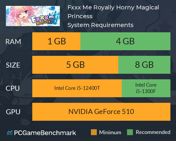 Fxxx Me Royally!! Horny Magical Princess System Requirements PC Graph - Can I Run Fxxx Me Royally!! Horny Magical Princess