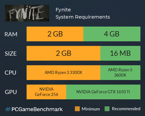Fynite System Requirements PC Graph - Can I Run Fynite Fynite System Requirements PC Graph - Can I Run Fynite