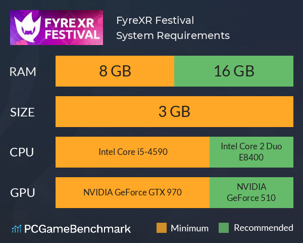 FyreXR Festival System Requirements PC Graph - Can I Run FyreXR Festival FyreXR Festival System Requirements PC Graph - Can I Run FyreXR Festival