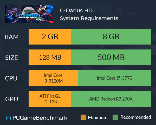 G-Darius HD System Requirements PC Graph - Can I Run G-Darius HD