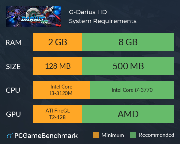 G-Darius HD System Requirements PC Graph - Can I Run G-Darius HD G-Darius HD System Requirements PC Graph - Can I Run G-Darius HD