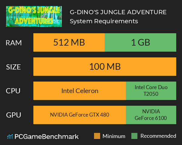 G-DINO'S JUNGLE ADVENTURE System Requirements PC Graph - Can I Run G-DINO'S JUNGLE ADVENTURE