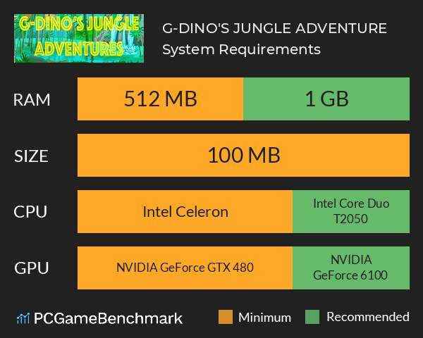 G-DINO'S JUNGLE ADVENTURE System Requirements PC Graph - Can I Run G-DINO'S JUNGLE ADVENTURE G-DINO'S JUNGLE ADVENTURE System Requirements PC Graph - Can I Run G-DINO'S JUNGLE ADVENTURE