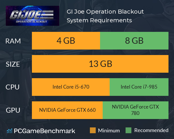G.I. Joe: Operation Blackout System Requirements PC Graph - Can I Run G.I. Joe: Operation Blackout
