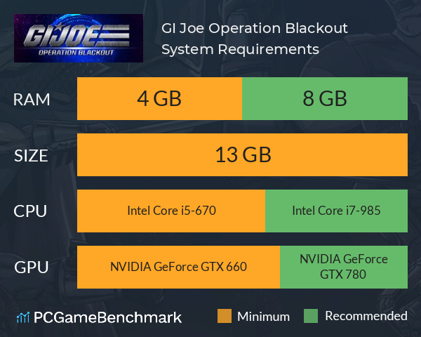 G.I. Joe: Operation Blackout System Requirements PC Graph - Can I Run G.I. Joe: Operation Blackout G.I. Joe: Operation Blackout System Requirements PC Graph - Can I Run G.I. Joe: Operation Blackout