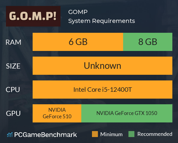 G.O.M.P! System Requirements PC Graph - Can I Run G.O.M.P! G.O.M.P! System Requirements PC Graph - Can I Run G.O.M.P!