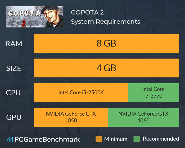 G.O.P.O.T.A 2 System Requirements PC Graph - Can I Run G.O.P.O.T.A 2