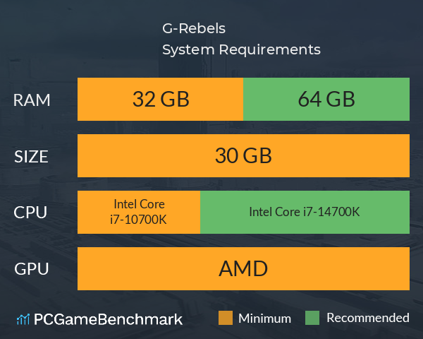 G-Rebels System Requirements PC Graph - Can I Run G-Rebels G-Rebels System Requirements PC Graph - Can I Run G-Rebels