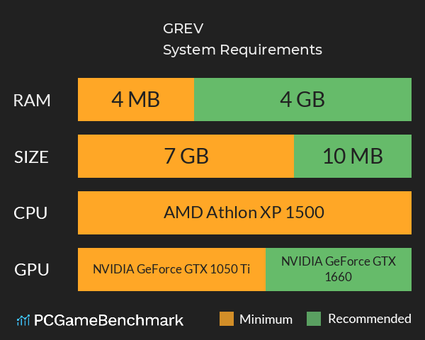 GÖREV System Requirements PC Graph - Can I Run GÖREV GÖREV System Requirements PC Graph - Can I Run GÖREV