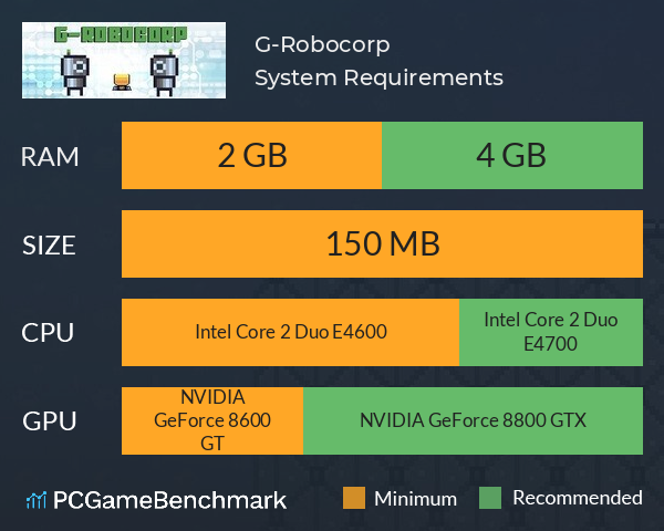 G-Robocorp System Requirements PC Graph - Can I Run G-Robocorp G-Robocorp System Requirements PC Graph - Can I Run G-Robocorp