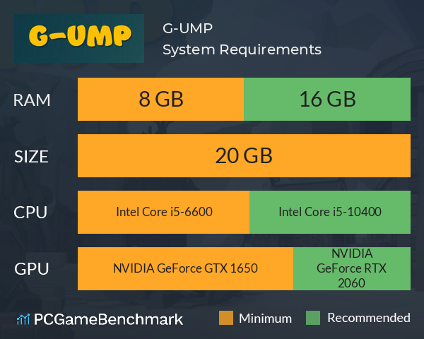 G-UMP System Requirements PC Graph - Can I Run G-UMP G-UMP System Requirements PC Graph - Can I Run G-UMP