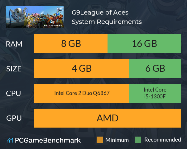 G9:League of Aces System Requirements PC Graph - Can I Run G9:League of Aces