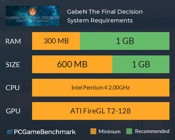 GabeN: The Final Decision System Requirements PC Graph - Can I Run GabeN: The Final Decision