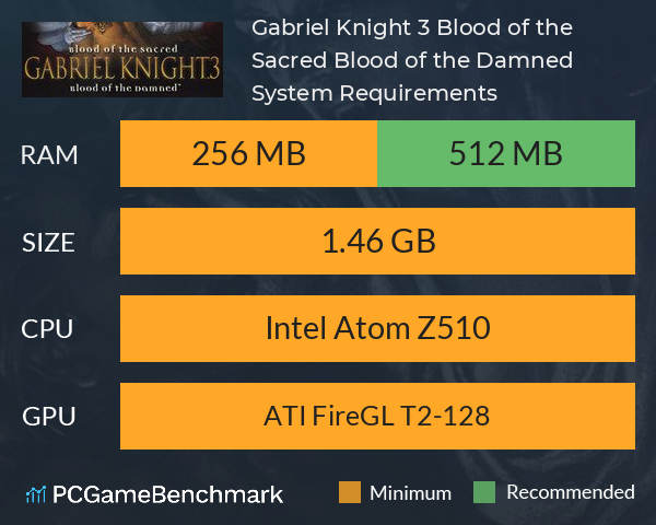 Gabriel Knight 3: Blood of the Sacred, Blood of the Damned System Requirements PC Graph - Can I Run Gabriel Knight 3: Blood of the Sacred, Blood of the Damned