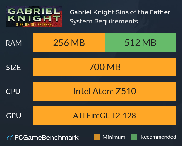 Gabriel Knight: Sins of the Father System Requirements PC Graph - Can I Run Gabriel Knight: Sins of the Father