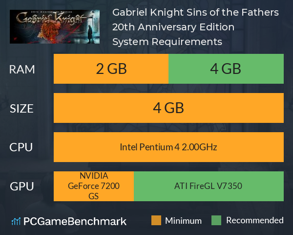 Gabriel Knight: Sins of the Fathers 20th Anniversary Edition System Requirements PC Graph - Can I Run Gabriel Knight: Sins of the Fathers 20th Anniversary Edition Gabriel Knight: Sins of the Fathers 20th Anniversary Edition System Requirements PC Graph - Can I Run Gabriel Knight: Sins of the Fathers 20th Anniversary Edition