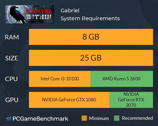 Gabriel System Requirements PC Graph - Can I Run Gabriel