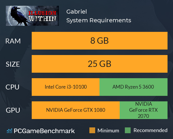Gabriel System Requirements PC Graph - Can I Run Gabriel Gabriel System Requirements PC Graph - Can I Run Gabriel