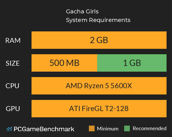 Gacha Girls System Requirements PC Graph - Can I Run Gacha Girls Gacha Girls System Requirements PC Graph - Can I Run Gacha Girls
