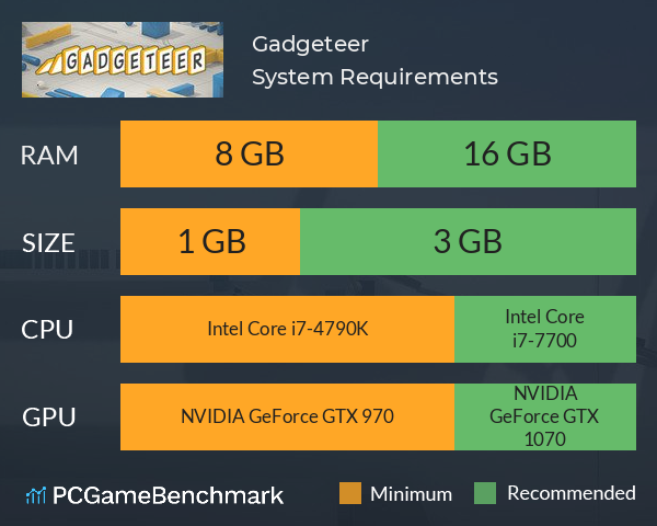Gadgeteer System Requirements PC Graph - Can I Run Gadgeteer