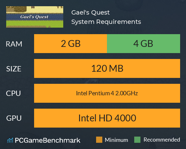 Gael's Quest System Requirements PC Graph - Can I Run Gael's Quest