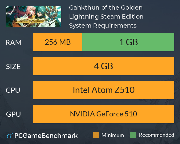 Gahkthun of the Golden Lightning Steam Edition System Requirements PC Graph - Can I Run Gahkthun of the Golden Lightning Steam Edition
