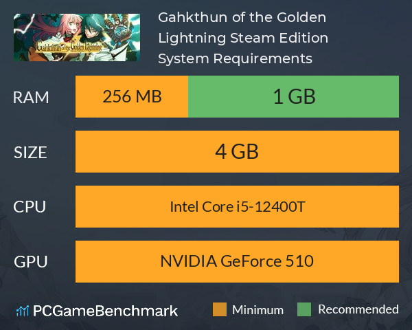 Gahkthun of the Golden Lightning Steam Edition System Requirements PC Graph - Can I Run Gahkthun of the Golden Lightning Steam Edition