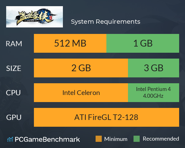 盖世豪侠 System Requirements PC Graph - Can I Run 盖世豪侠 盖世豪侠 System Requirements PC Graph - Can I Run 盖世豪侠