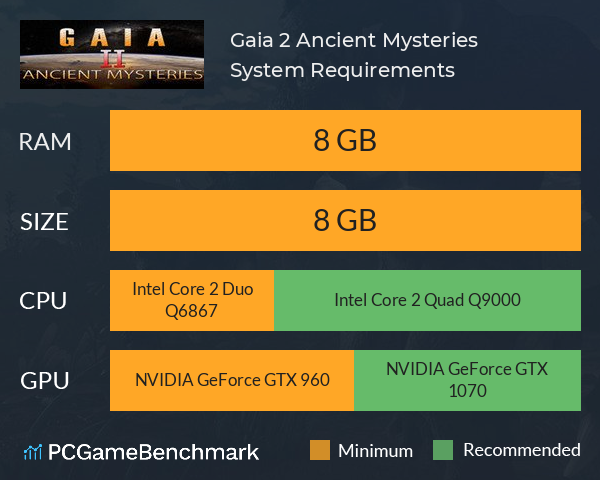 Gaia 2: Ancient Mysteries System Requirements PC Graph - Can I Run Gaia 2: Ancient Mysteries Gaia 2: Ancient Mysteries System Requirements PC Graph - Can I Run Gaia 2: Ancient Mysteries
