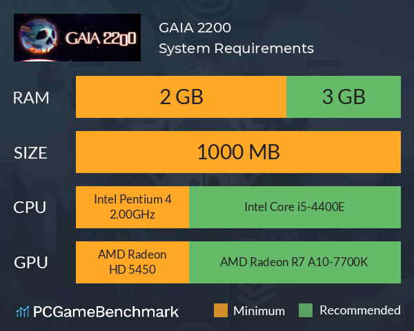 GAIA 2200 System Requirements PC Graph - Can I Run GAIA 2200 GAIA 2200 System Requirements PC Graph - Can I Run GAIA 2200