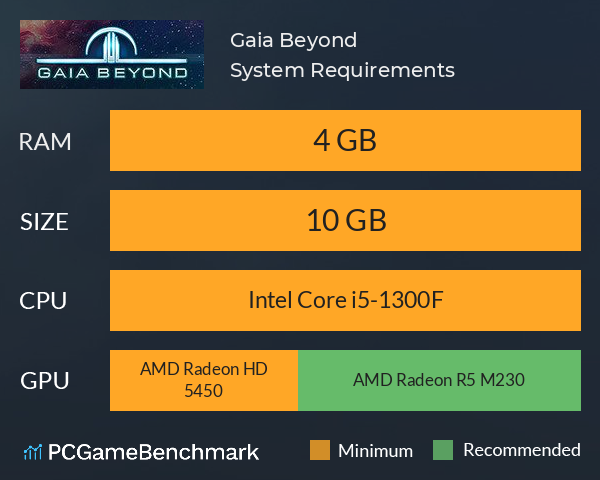 Gaia Beyond System Requirements PC Graph - Can I Run Gaia Beyond