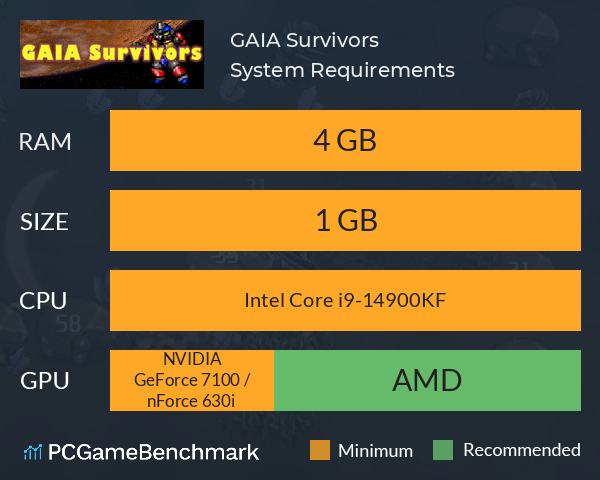 GAIA Survivors System Requirements PC Graph - Can I Run GAIA Survivors GAIA Survivors System Requirements PC Graph - Can I Run GAIA Survivors