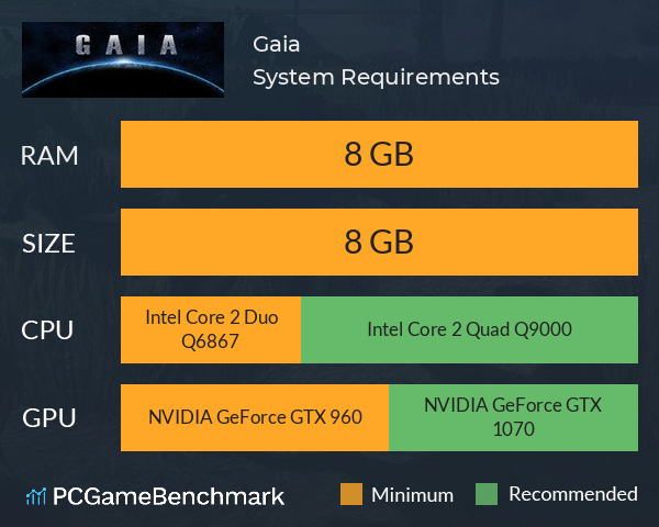 Gaia System Requirements PC Graph - Can I Run Gaia