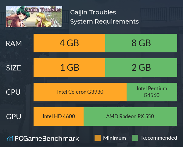 Gaijin Troubles System Requirements PC Graph - Can I Run Gaijin Troubles
