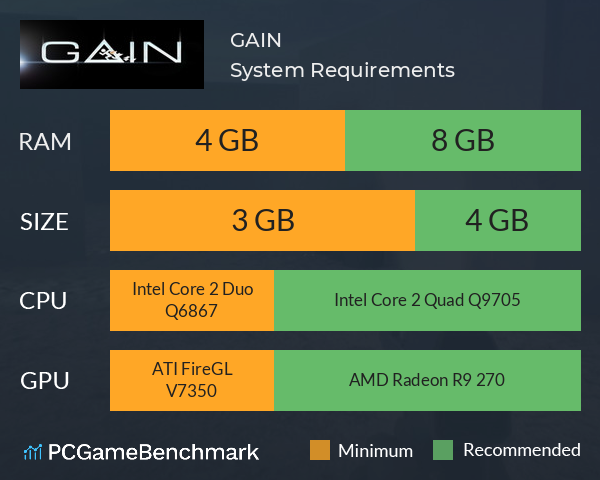 GAIN System Requirements PC Graph - Can I Run GAIN
