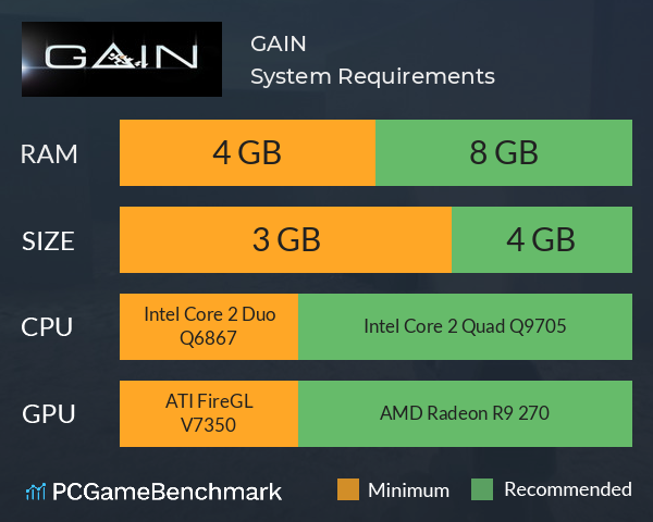 GAIN System Requirements PC Graph - Can I Run GAIN GAIN System Requirements PC Graph - Can I Run GAIN