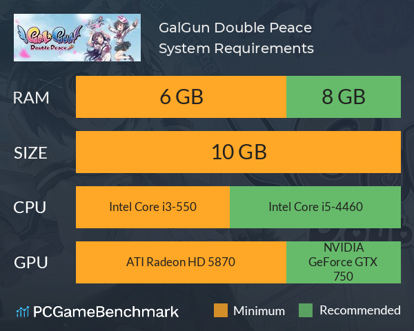 Gal*Gun: Double Peace System Requirements PC Graph - Can I Run Gal*Gun: Double Peace Gal*Gun: Double Peace System Requirements PC Graph - Can I Run Gal*Gun: Double Peace
