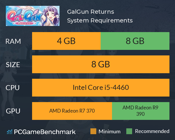 Gal*Gun Returns System Requirements PC Graph - Can I Run Gal*Gun Returns