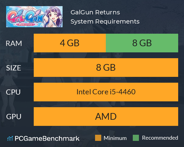 Gal*Gun Returns System Requirements PC Graph - Can I Run Gal*Gun Returns