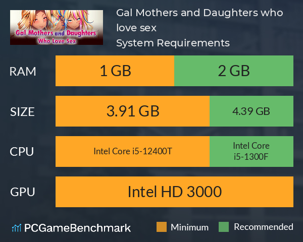 Gal Mothers and Daughters who love sex System Requirements PC Graph - Can I Run Gal Mothers and Daughters who love sex Gal Mothers and Daughters who love sex System Requirements PC Graph - Can I Run Gal Mothers and Daughters who love sex