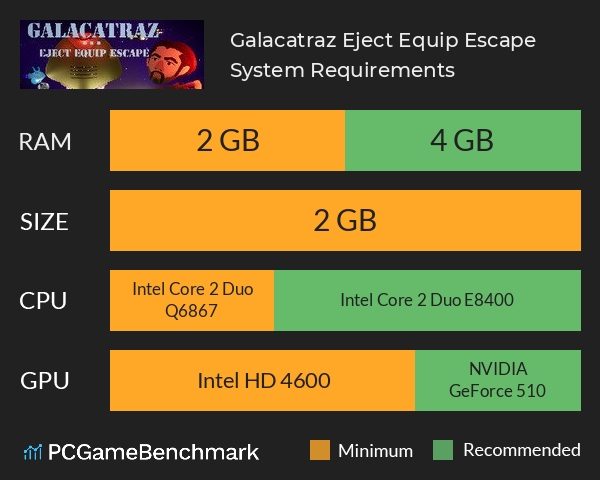 Galacatraz: Eject Equip Escape System Requirements PC Graph - Can I Run Galacatraz: Eject Equip Escape