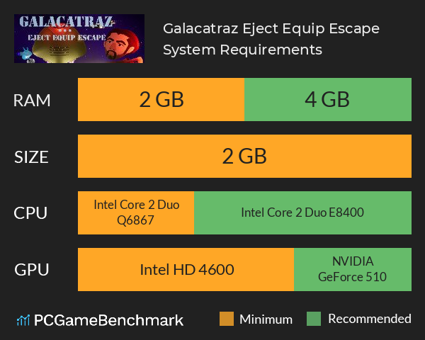 Galacatraz: Eject Equip Escape System Requirements PC Graph - Can I Run Galacatraz: Eject Equip Escape Galacatraz: Eject Equip Escape System Requirements PC Graph - Can I Run Galacatraz: Eject Equip Escape