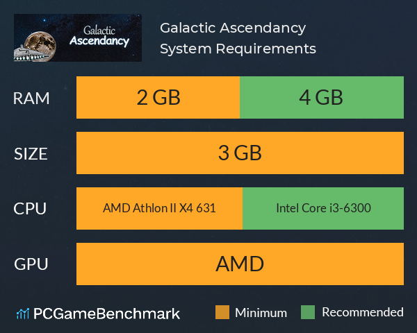 Galactic Ascendancy System Requirements PC Graph - Can I Run Galactic Ascendancy Galactic Ascendancy System Requirements PC Graph - Can I Run Galactic Ascendancy