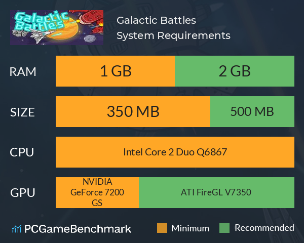 Galactic Battles System Requirements PC Graph - Can I Run Galactic Battles