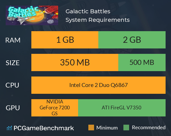 Galactic Battles System Requirements PC Graph - Can I Run Galactic Battles Galactic Battles System Requirements PC Graph - Can I Run Galactic Battles