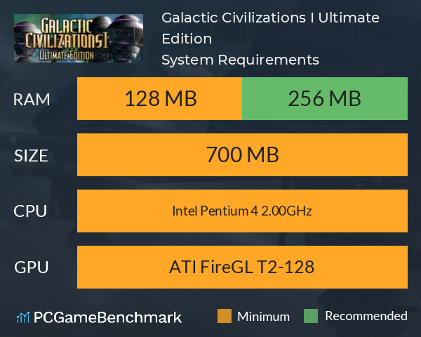 Galactic Civilizations I: Ultimate Edition System Requirements PC Graph - Can I Run Galactic Civilizations I: Ultimate Edition